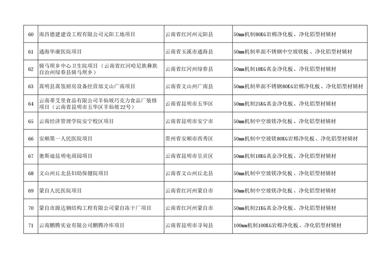 2025年材料供应案例（励精中为板业） (6)